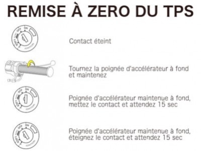 Tutoriel RAZ TPS BMW NineT
